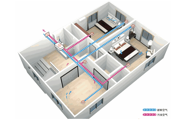 工業(yè)除濕機(jī)的類型有哪些？