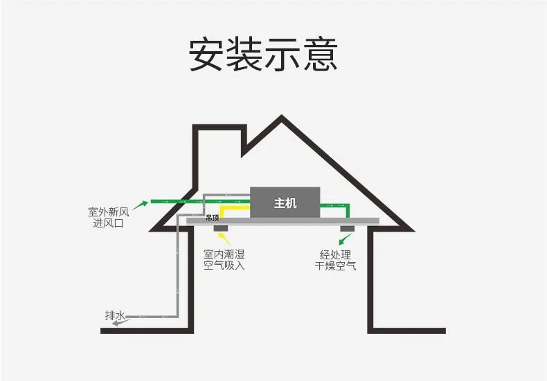 除濕機(jī)的壽命_怎樣保養(yǎng)才能讓除濕器使用的更加長(zhǎng)久