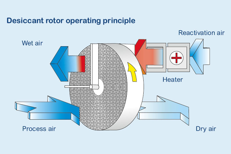 除濕機什么牌子好 除濕機品牌推薦品牌介紹【詳解】