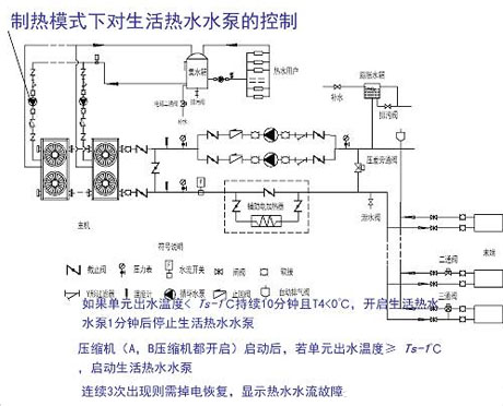恒溫恒濕機濕度上不去怎么辦？