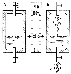 印刷車間為什么需要精準(zhǔn)控制溫濕度