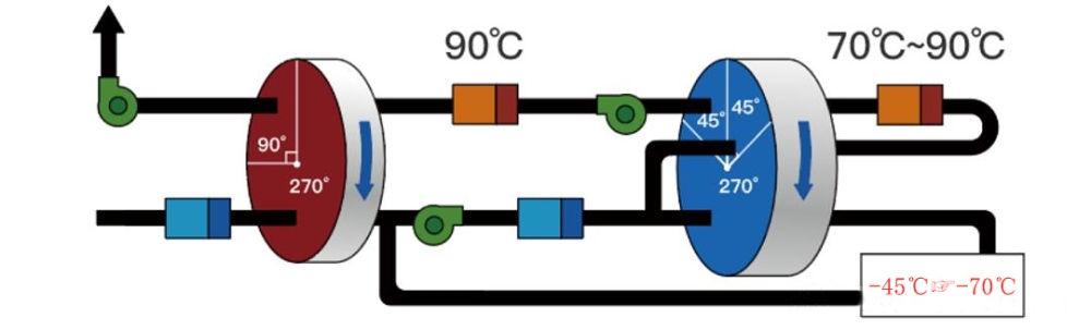 醫(yī)療除濕機(jī)哪個(gè)牌子好，怎么選擇