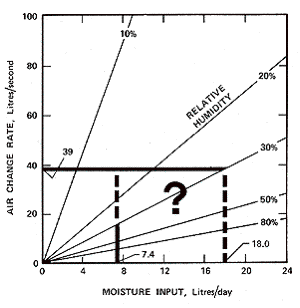 別等產(chǎn)品受潮了才想起要除濕