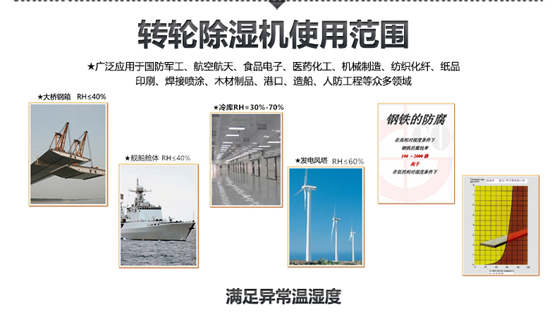 天津提供精密恒溫恒濕機(jī)(你了解嗎？2023已更新)