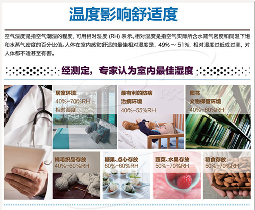 如果沒(méi)有除濕機(jī)，怎么能降低房間的濕度？