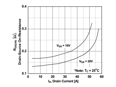 智能型除濕機／工業(yè)用除濕機溫控器設置說明