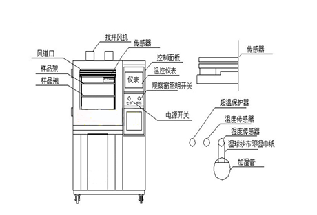哪些地方需要用除濕機(jī)？除濕機(jī)的用途？