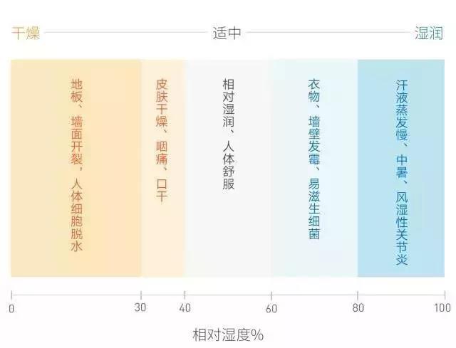 農(nóng)產(chǎn)品除濕干燥機(jī)，農(nóng)產(chǎn)品清洗瀝水干燥快