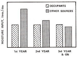 梅雨季，各種東西發(fā)霉了，該怎么辦？如何除霉除霉味？