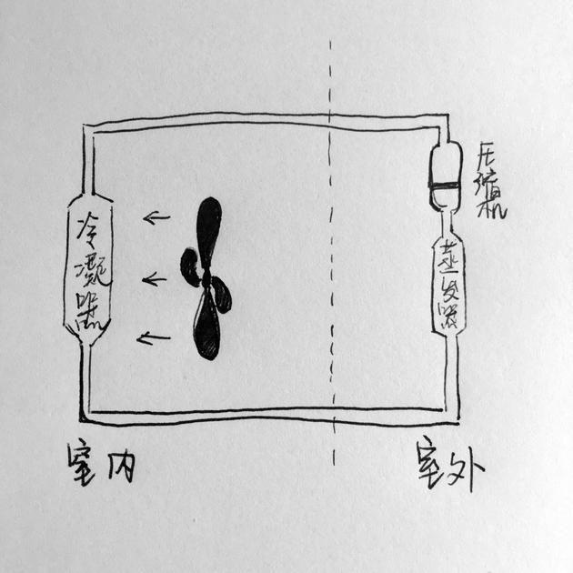 空調(diào)開除濕好嗎？空調(diào)開除濕有什么作用？