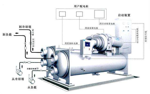 用干燥除濕機(jī)使蘿卜干燥，有效節(jié)能。