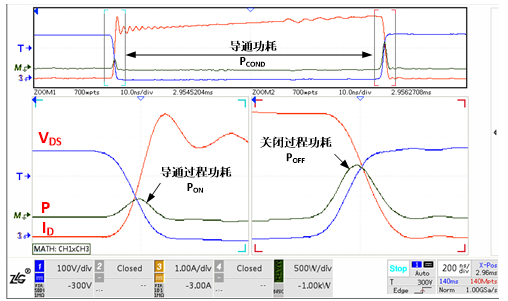 如何選擇家用除濕機(jī)。