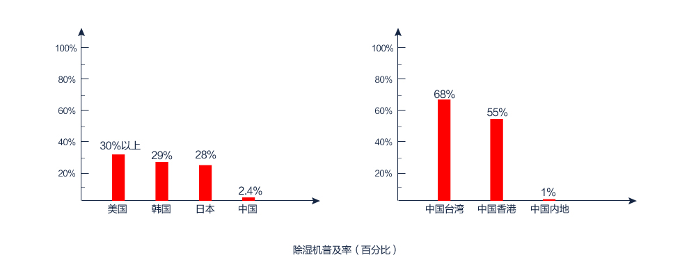 一種可調(diào)式恒溫恒濕試驗箱的制作方法