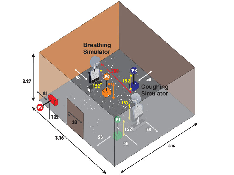 濕度專業(yè)知識(shí)