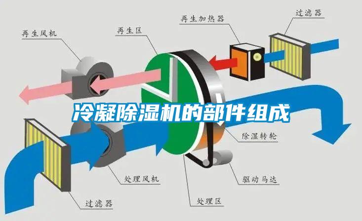 冷凝除濕機的部件組成