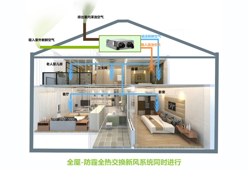 造紙廠使用工業(yè)除濕機(jī)可以解決哪些問題？