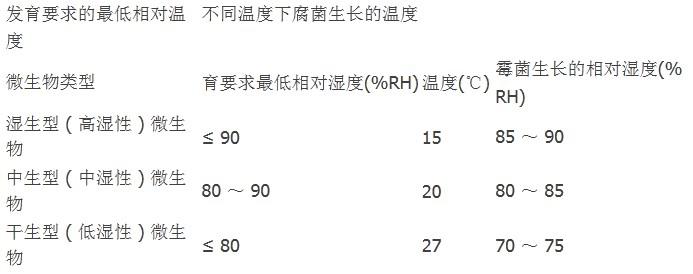 防潮箱，工業(yè)防潮箱，孚瑞德除濕機(jī)