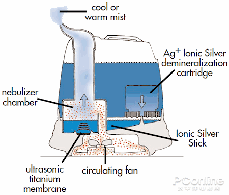 ASM-8168H工業(yè)除濕機(jī)