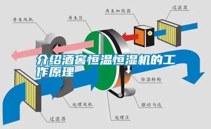 介紹酒窖恒溫恒濕機的工作原理