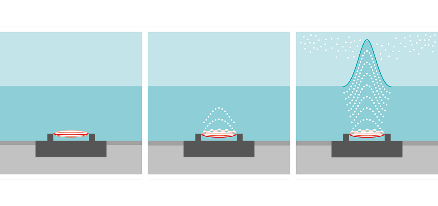 空調(diào)除濕(空調(diào)遙控器上的功能，為什么大家都不喜歡用？)