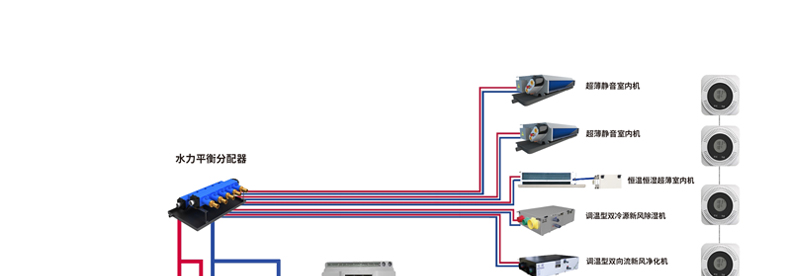 除濕機在藥品行業(yè)的應用