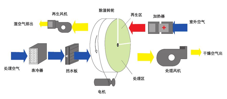 新風(fēng)鋁制熱交換器真的有那么厲害嘛？