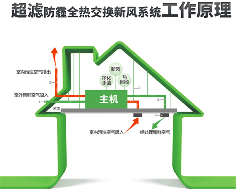 安度回南天，呵護(hù)老人健康，除濕機(jī)就該這么選！