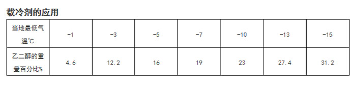 我國恒溫恒濕空調(diào)機(jī)行業(yè)市場發(fā)展淺析