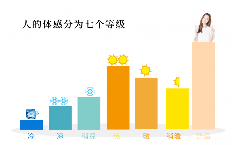 武漢CO2熱泵除濕機(jī)參數(shù)(真贊！2023已更新)