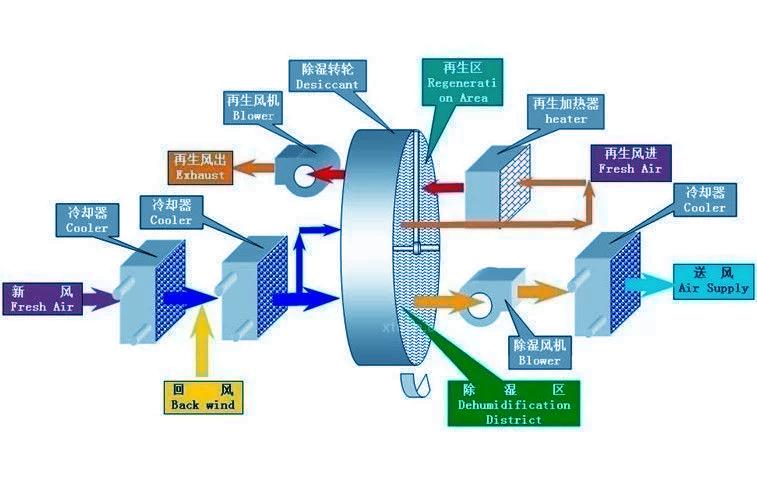 工業(yè)加濕設(shè)備的使用行業(yè)有哪些？