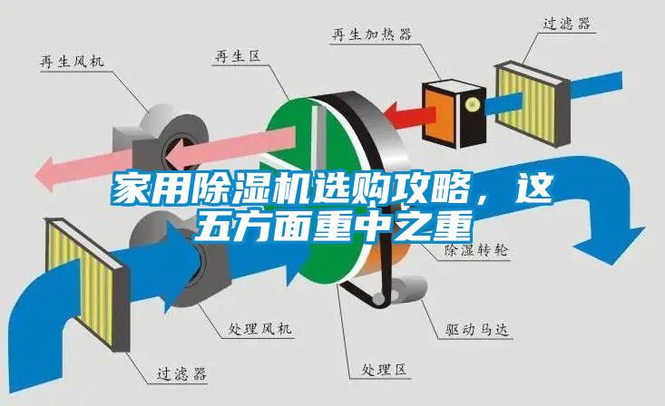 家用除濕機選購攻略，這五方面重中之重