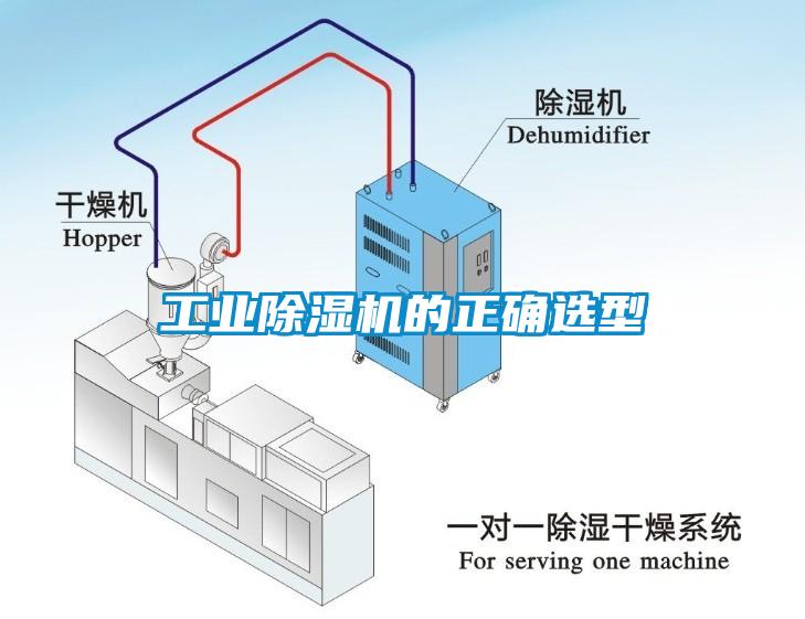 工業(yè)除濕機(jī)的正確選型