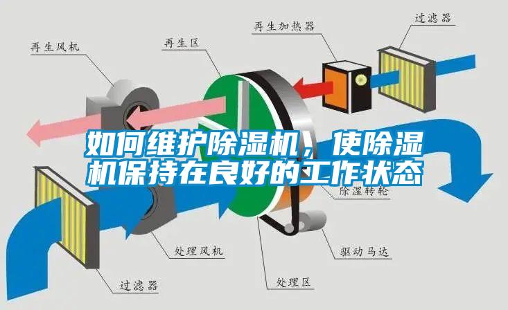 如何維護(hù)除濕機(jī)，使除濕機(jī)保持在良好的工作狀態(tài)
