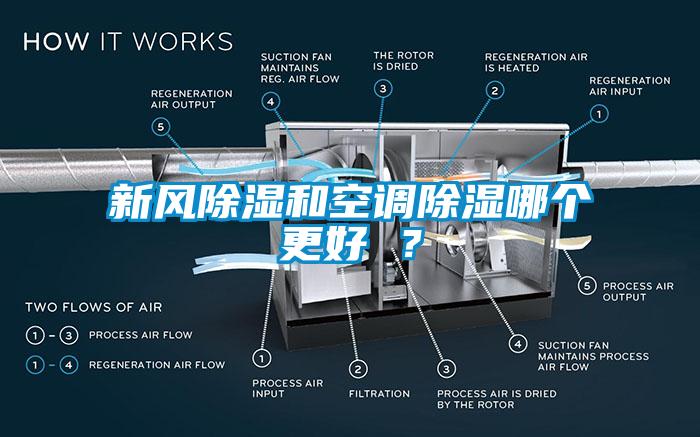 新風(fēng)除濕和空調(diào)除濕哪個更好 ？