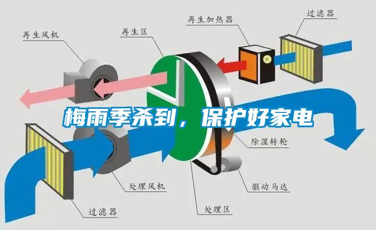 梅雨季殺到，保護好家電