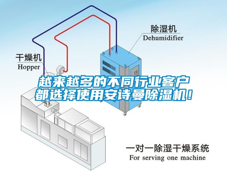 越來越多的不同行業(yè)客戶都選擇使用安詩曼除濕機(jī)！