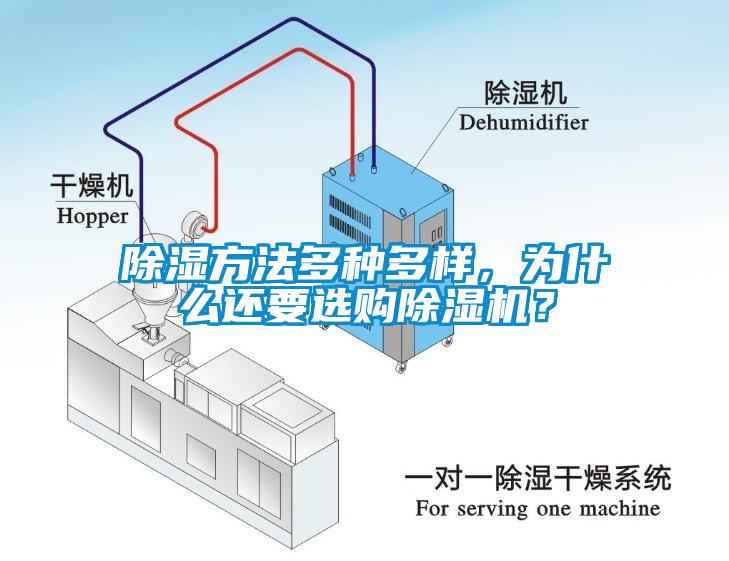 除濕方法多種多樣，為什么還要選購(gòu)除濕機(jī)？