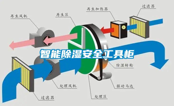 智能除濕安全工具柜