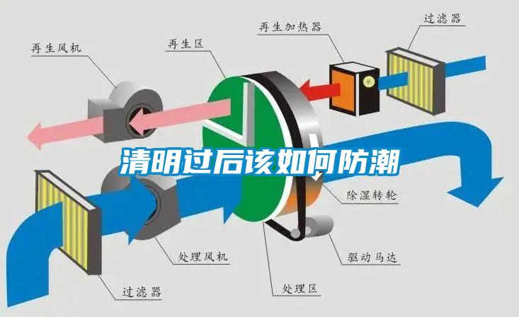 清明過(guò)后該如何防潮
