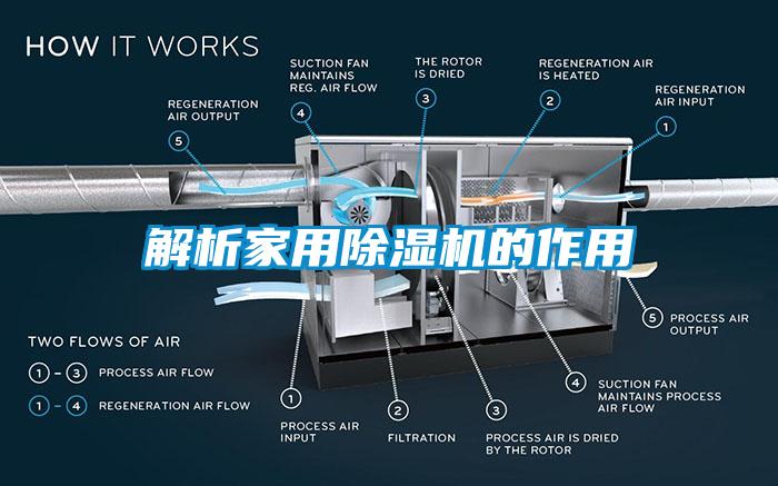 解析家用除濕機的作用