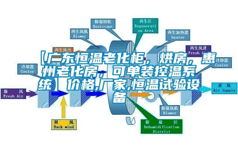【廣東恒溫老化柜，烘房，惠州老化房，可單裝控溫系統(tǒng)】價(jià)格,廠家,恒溫試驗(yàn)設(shè)備