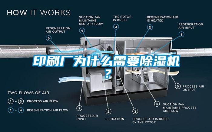 印刷廠為什么需要除濕機(jī)？