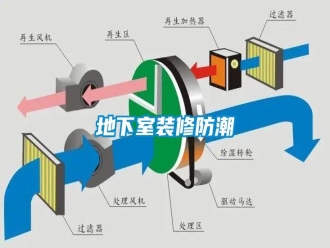 企業(yè)新聞地下室裝修防潮