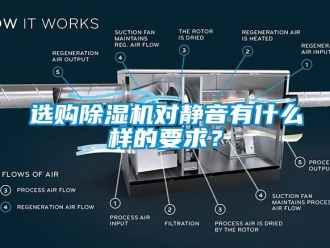 知識百科選購除濕機對靜音有什么樣的要求？