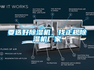 知識(shí)百科要選好除濕機(jī)，找正規(guī)除濕機(jī)廠家