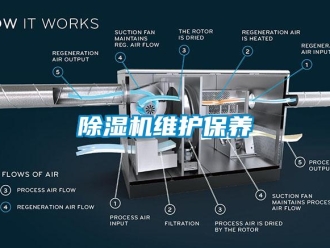 企業(yè)新聞除濕機(jī)維護(hù)保養(yǎng)