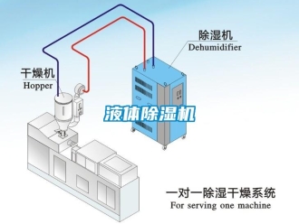知識百科液體除濕機(jī)
