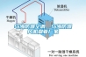 烏海防爆空調(diào)，烏海防爆風(fēng)機(jī)盤管廠家