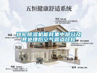 知識(shí)百科轉(zhuǎn)輪除濕機(jī)能耗集中部分及其處理后空氣露點(diǎn)比較