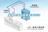 家用除濕機(jī)需要差異化經(jīng)營(yíng)